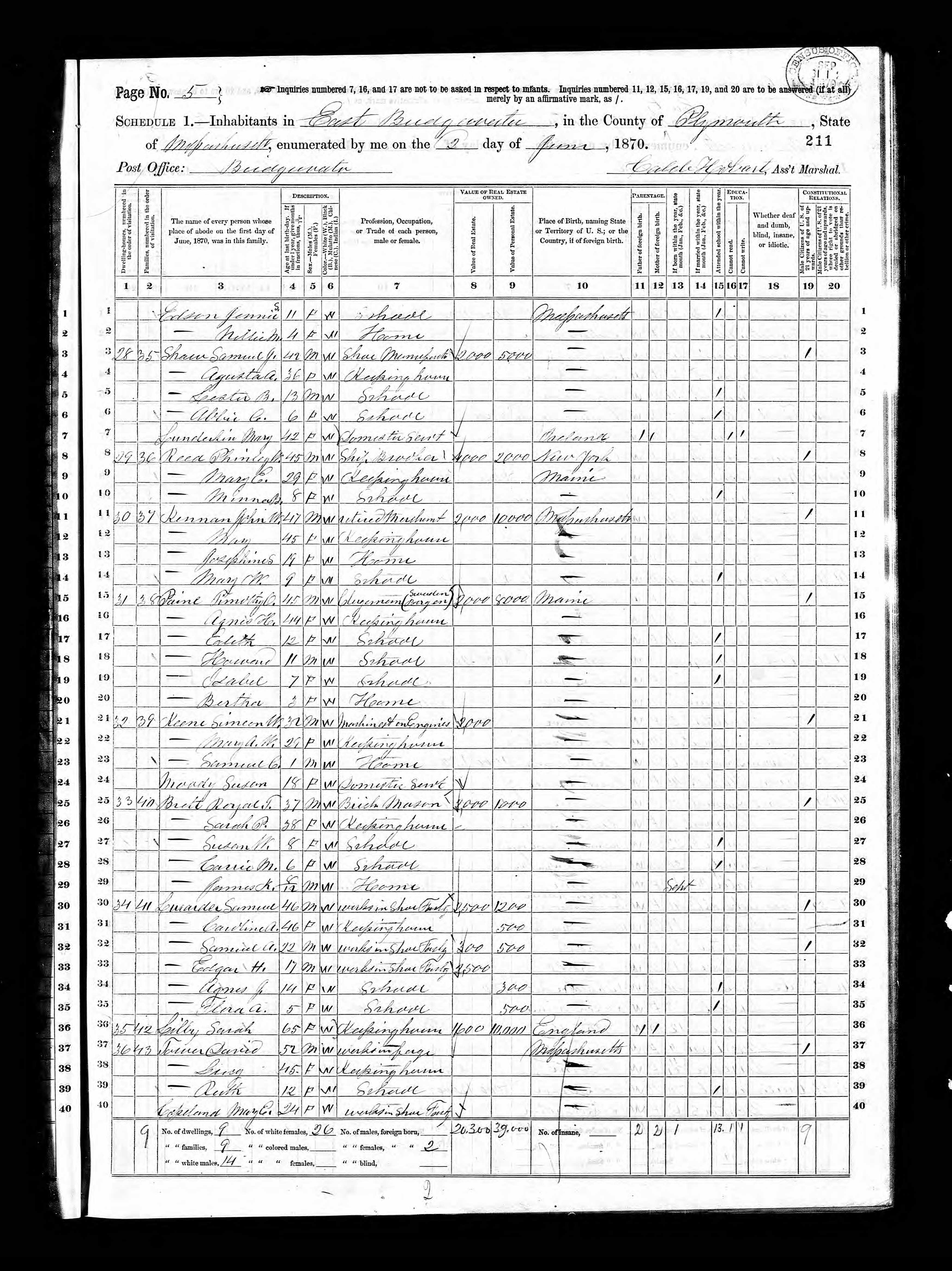 John Kennan, 1870 East Bridgeswater Census
