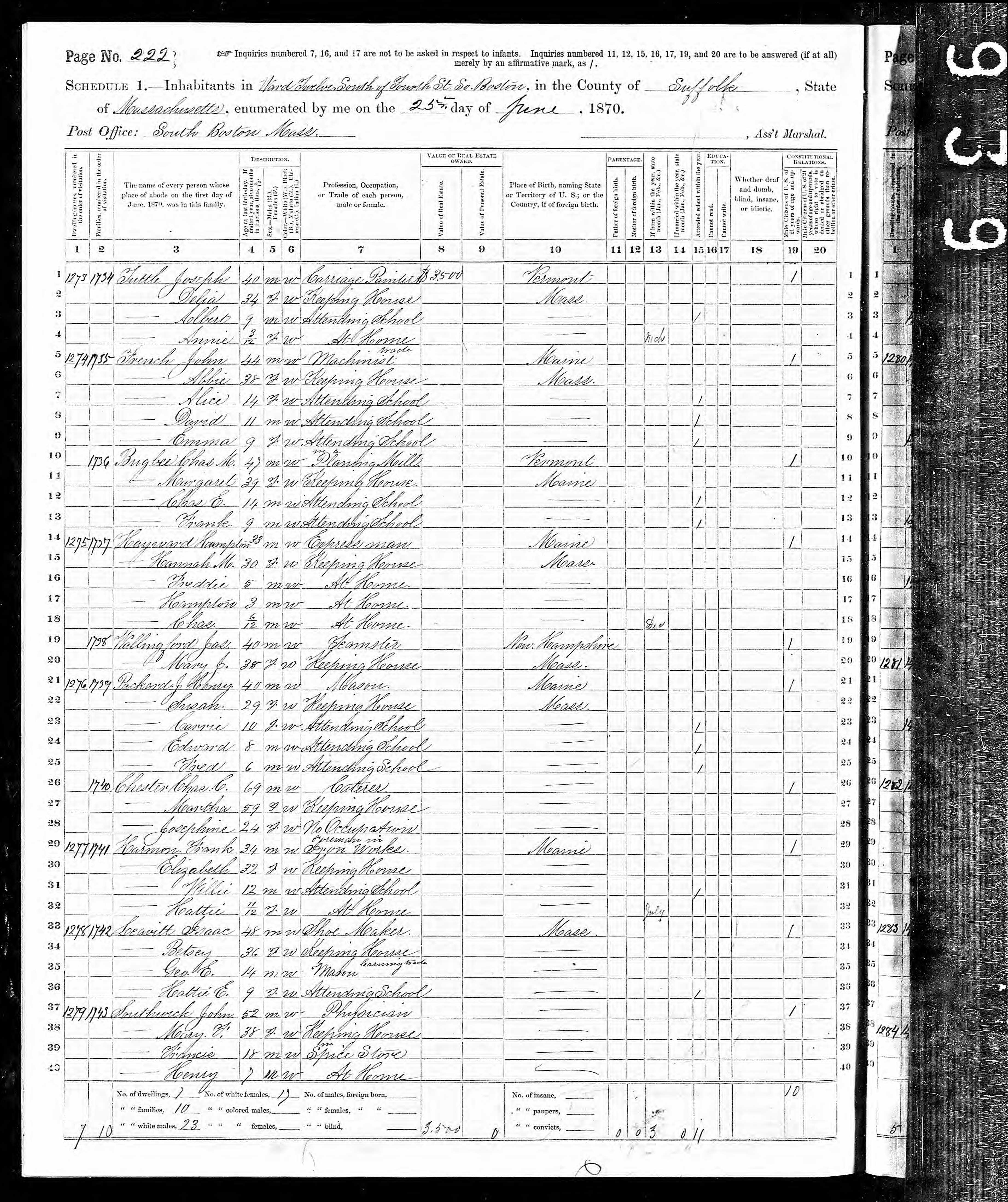 Joseph Tuttle, 1870 Census