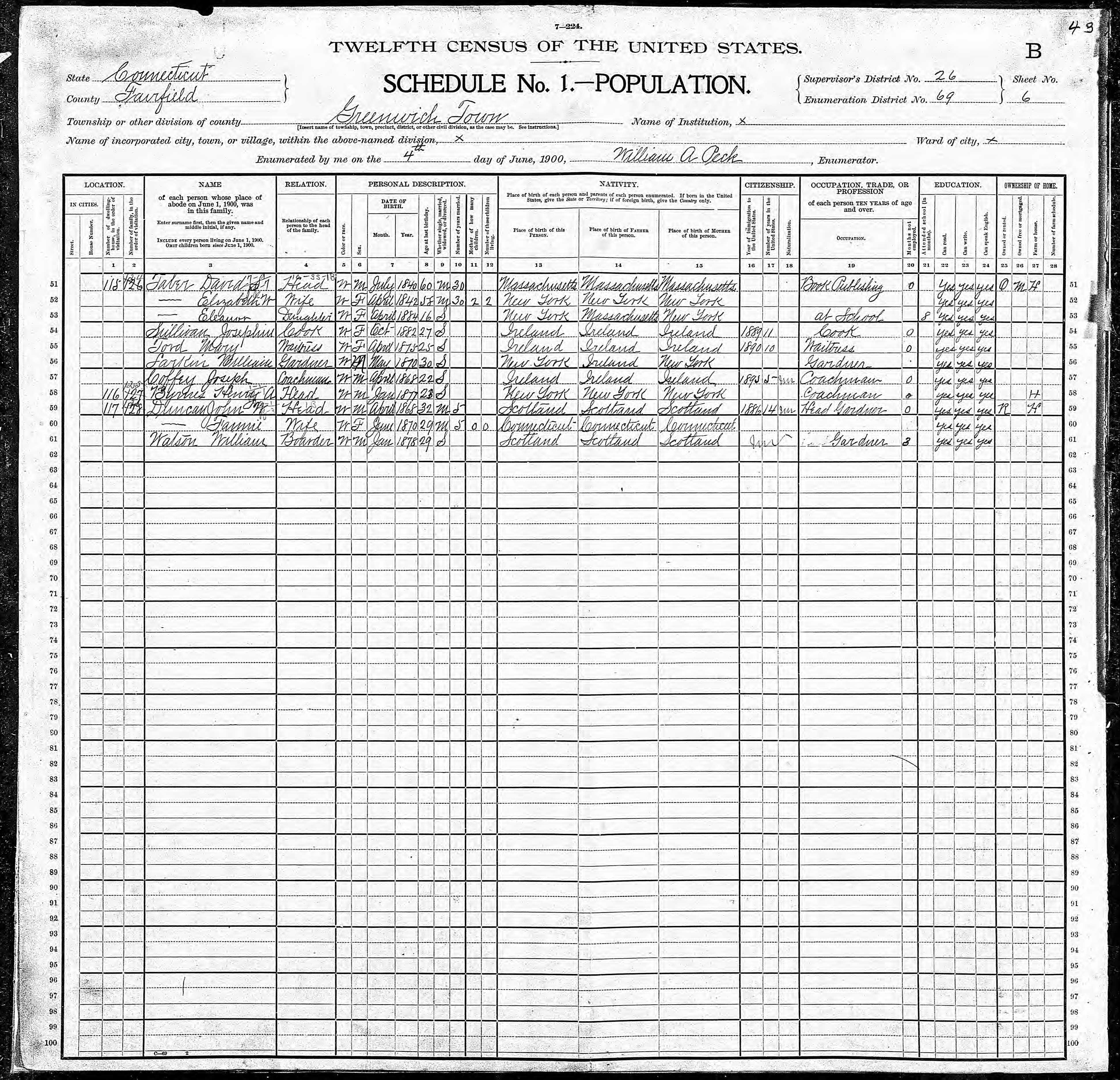 David Taber, 1900 Conneciticut Census